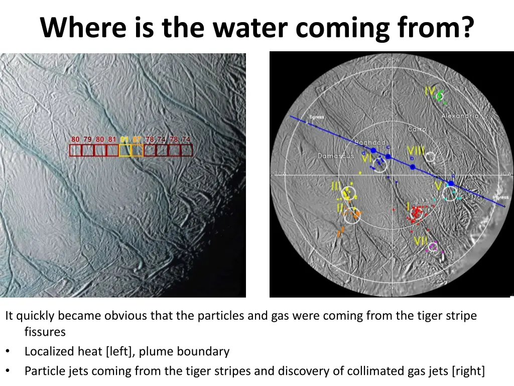 where is the water coming from