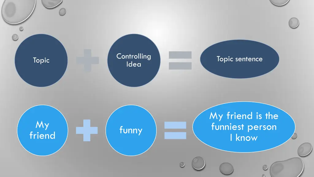 controlling idea