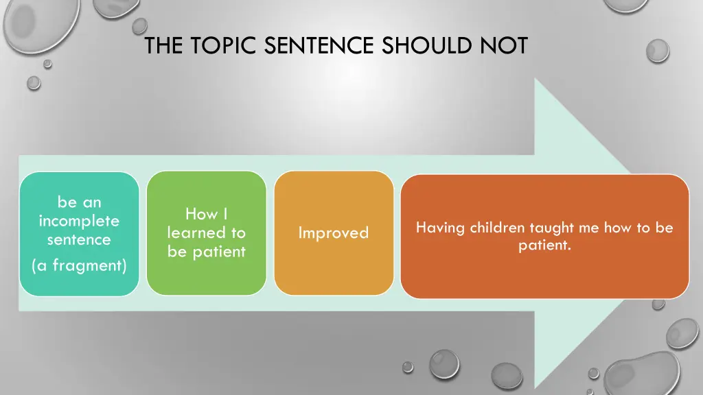 the topic sentence should not 2