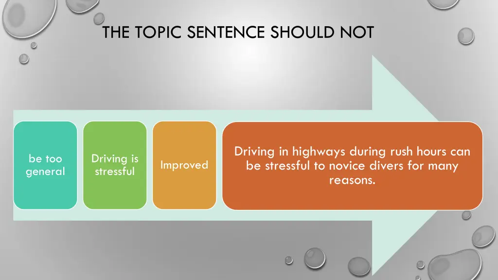 the topic sentence should not