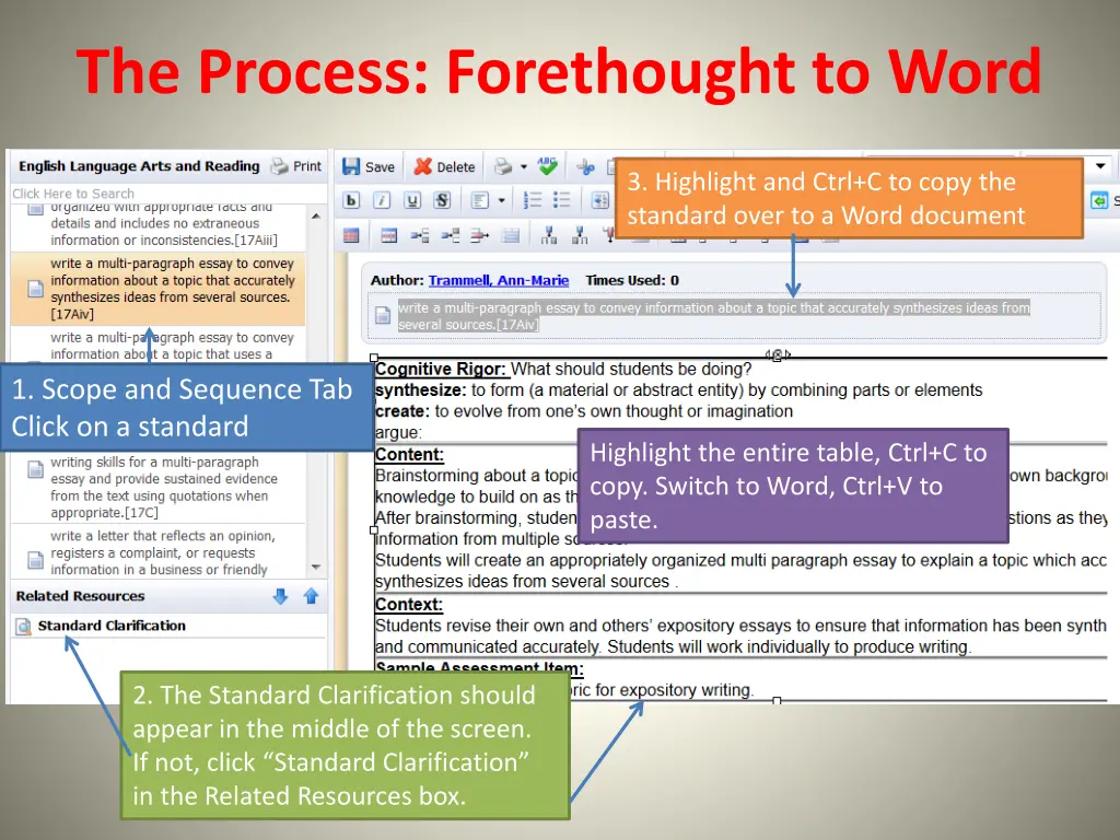 the process forethought to word