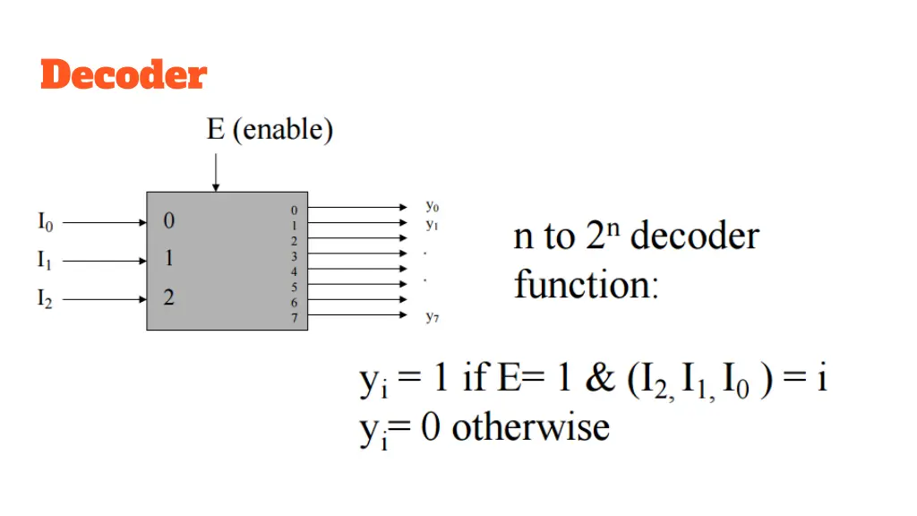 decoder