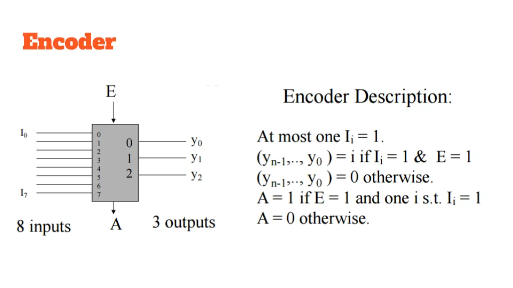 encoder