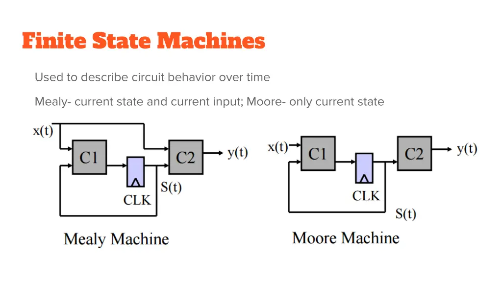 finite state machines