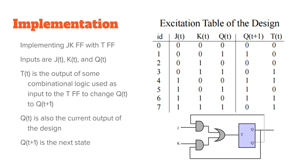 implementation