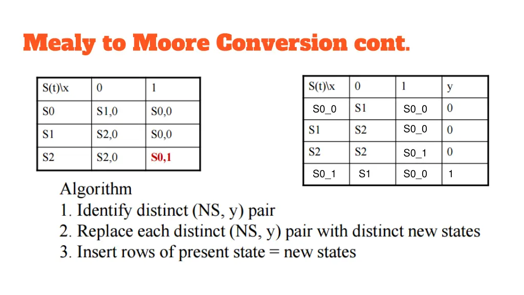 mealy to moore conversion cont