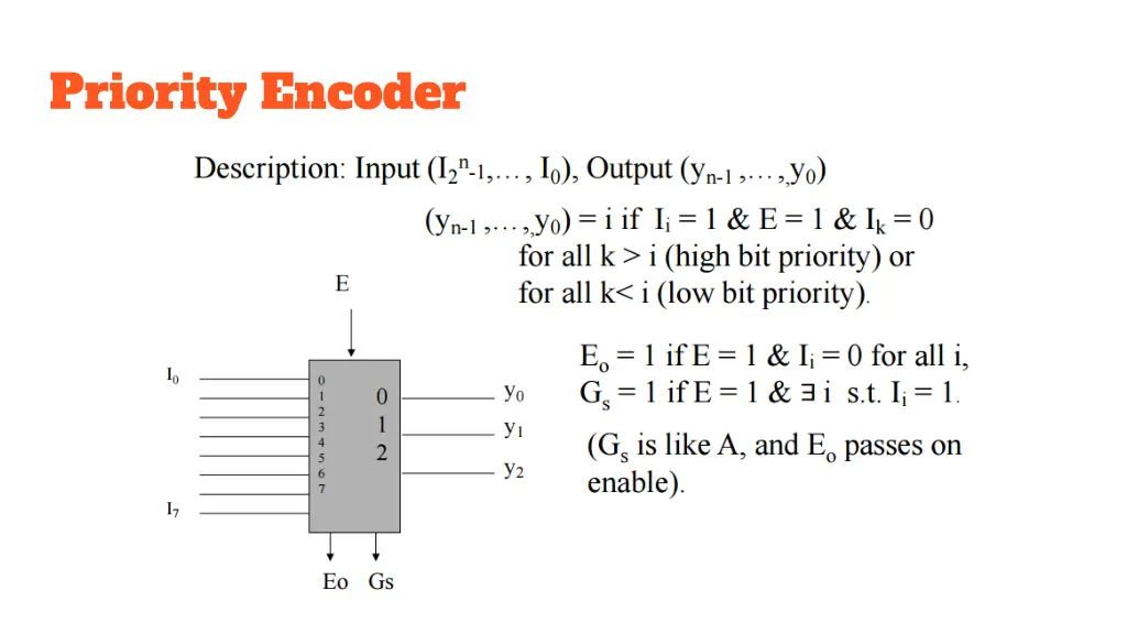 priority encoder
