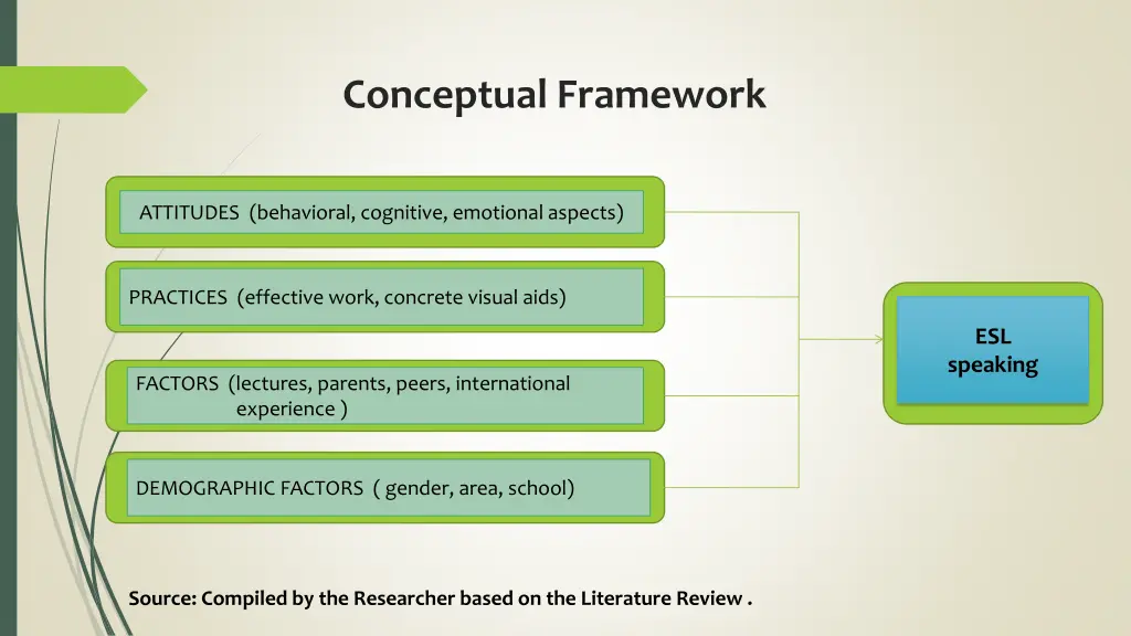 conceptual framework
