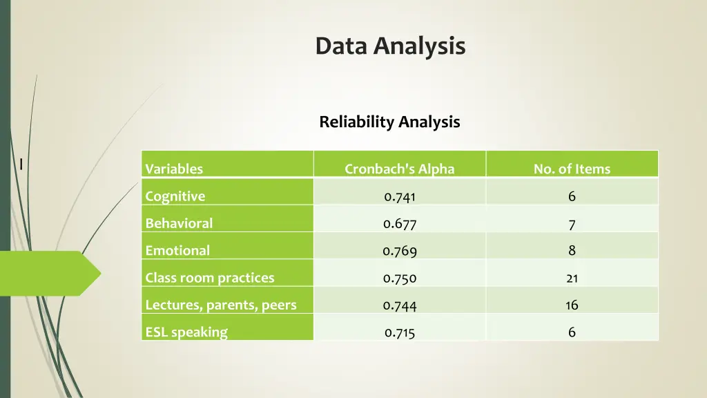 data analysis