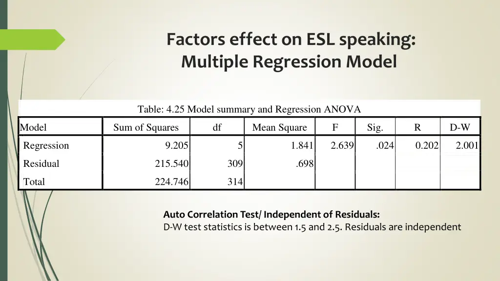 factors effect on esl speaking multiple