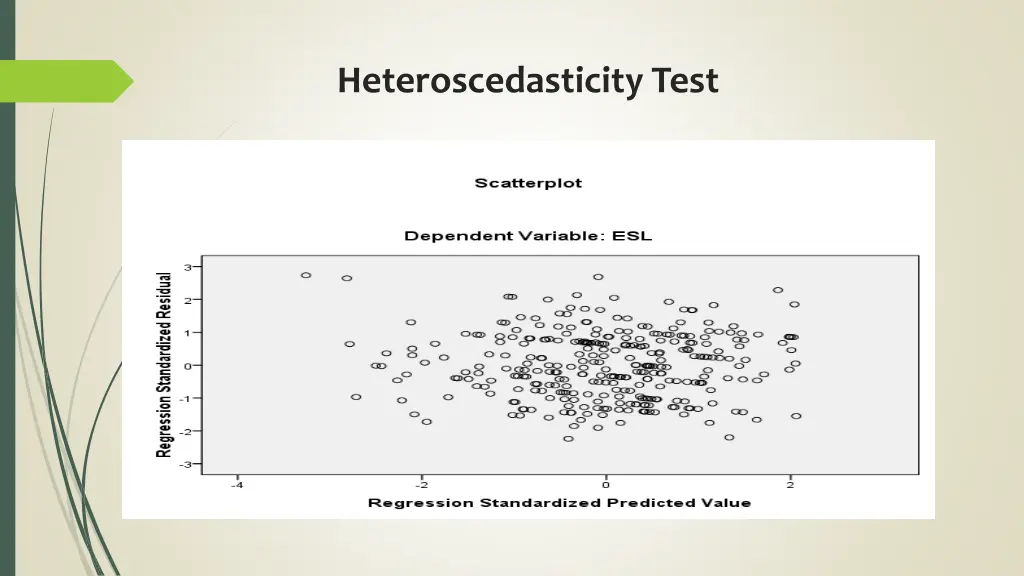 heteroscedasticity test