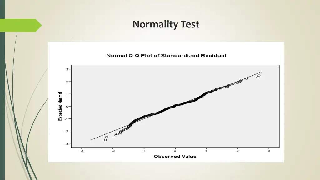 normality test