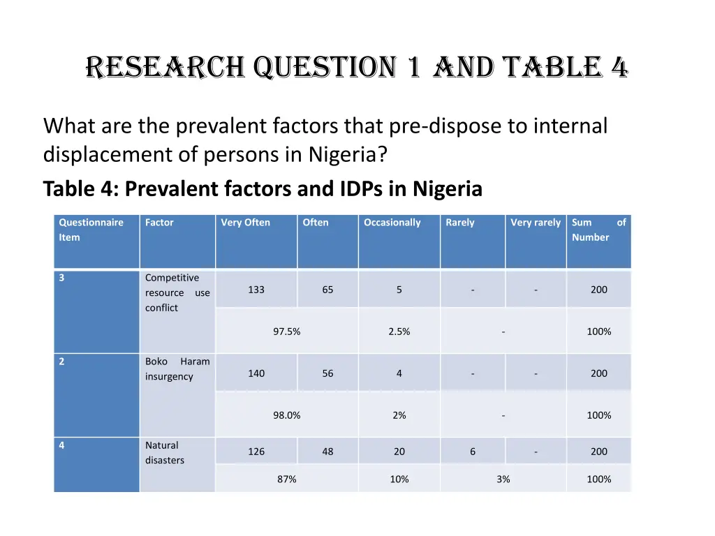 research question 1 and table 4