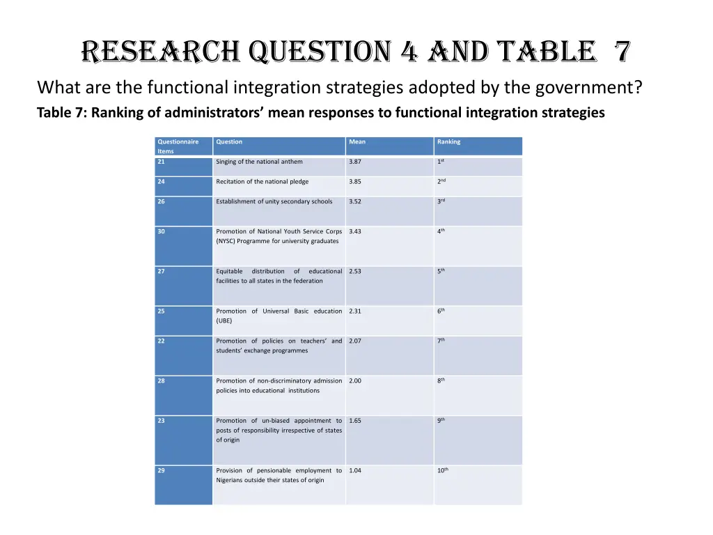research question 4 and table 7 what