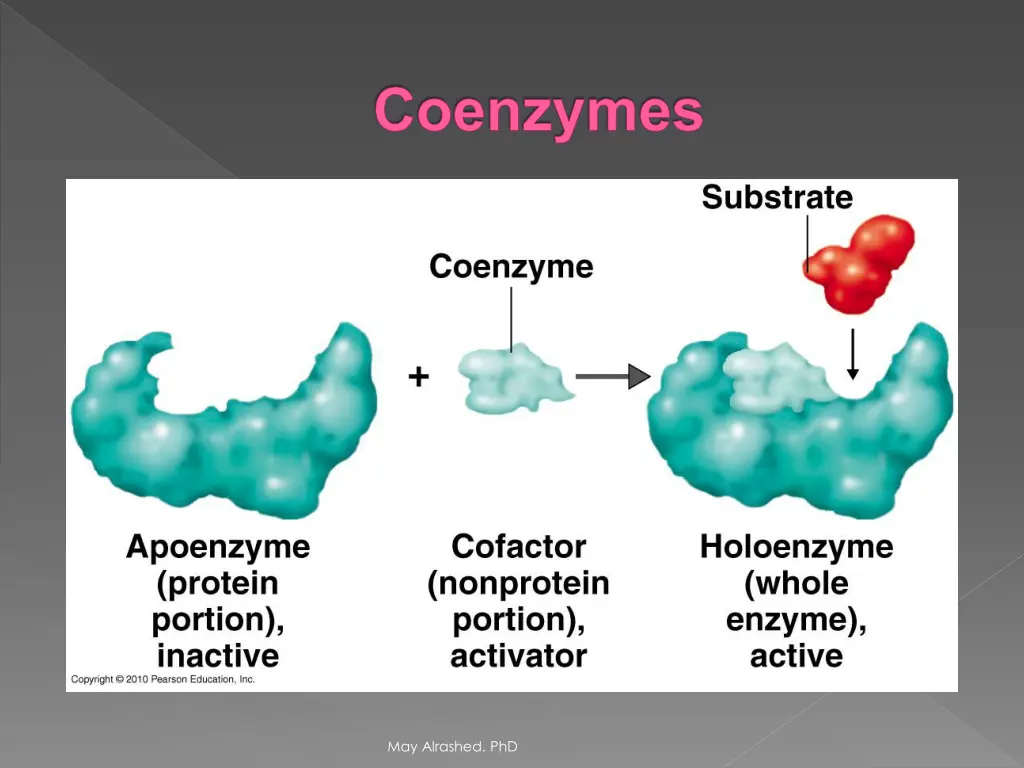 coenzymes