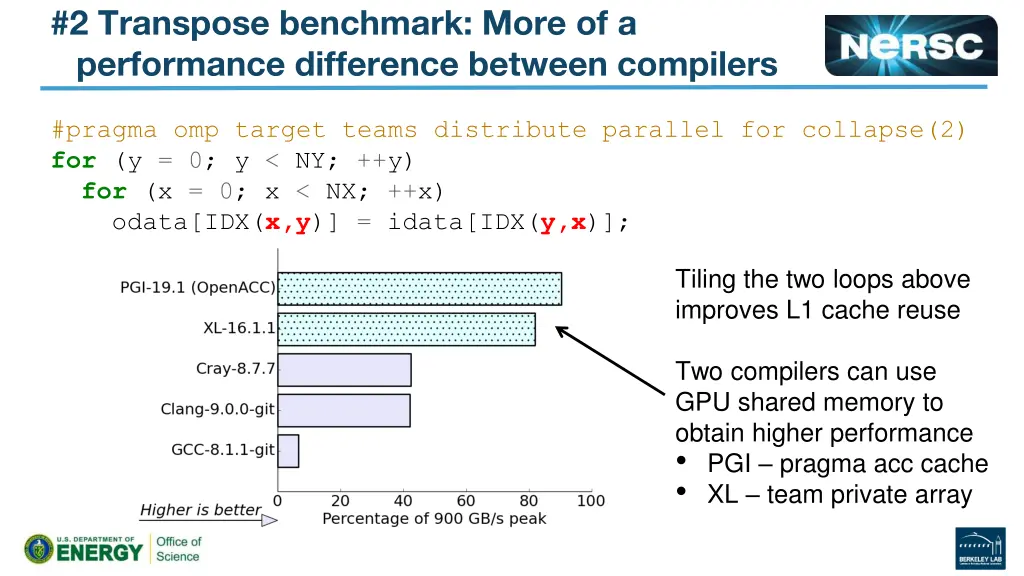 2 transpose benchmark more of a performance
