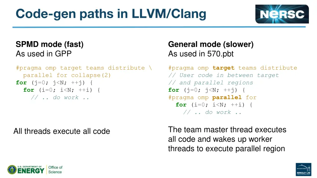 code gen paths in llvm clang
