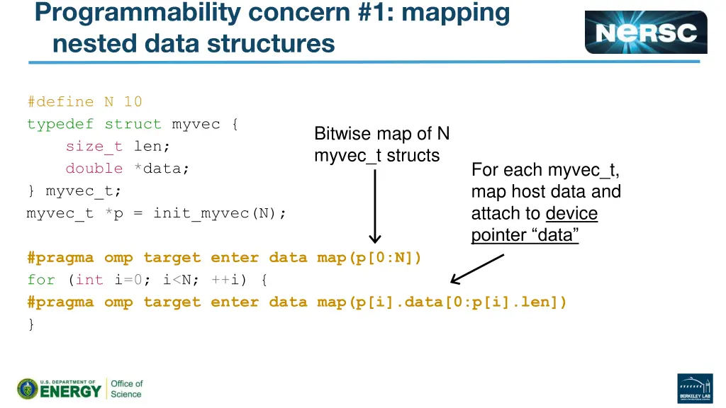 programmability concern 1 mapping nested data