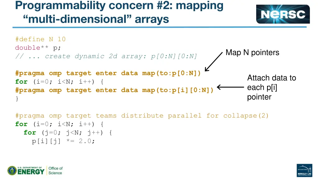 programmability concern 2 mapping multi