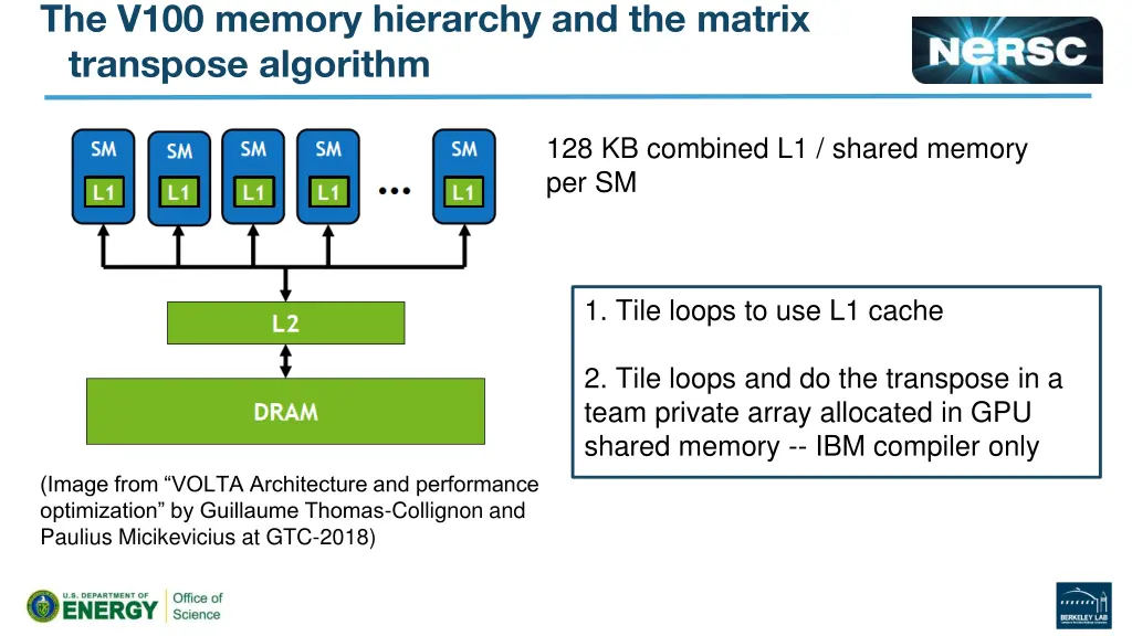 the v100 memory hierarchy and the matrix