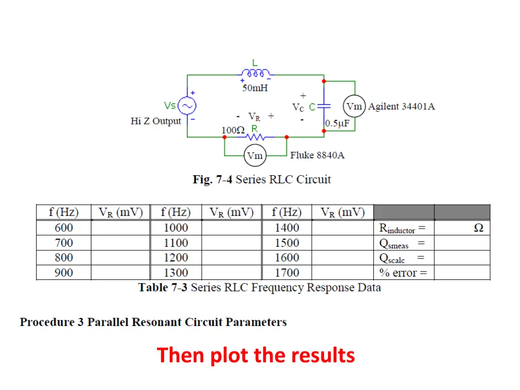then plot the results