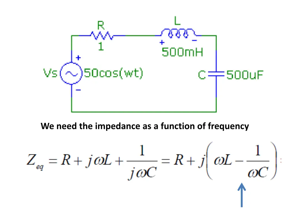 we need the impedance as a function of frequency