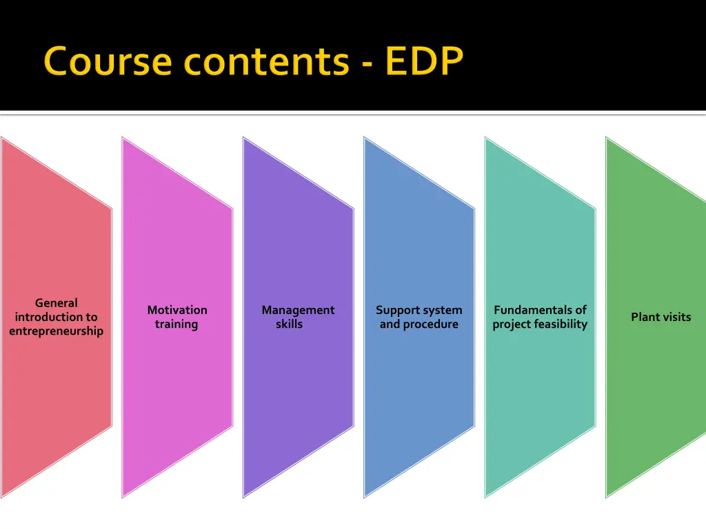 general introduction to entrepreneurship
