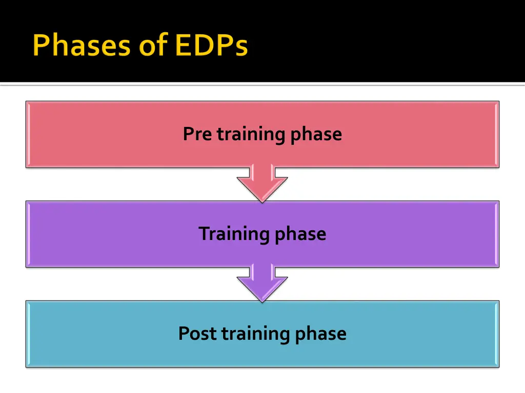 pre training phase