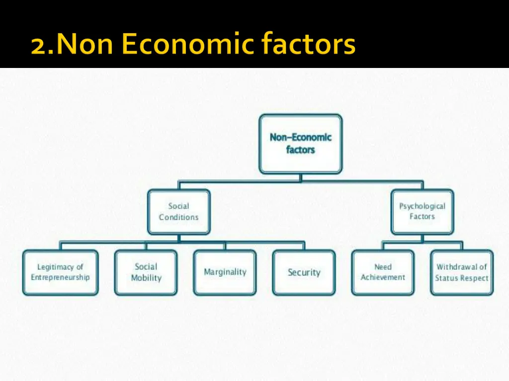slide7