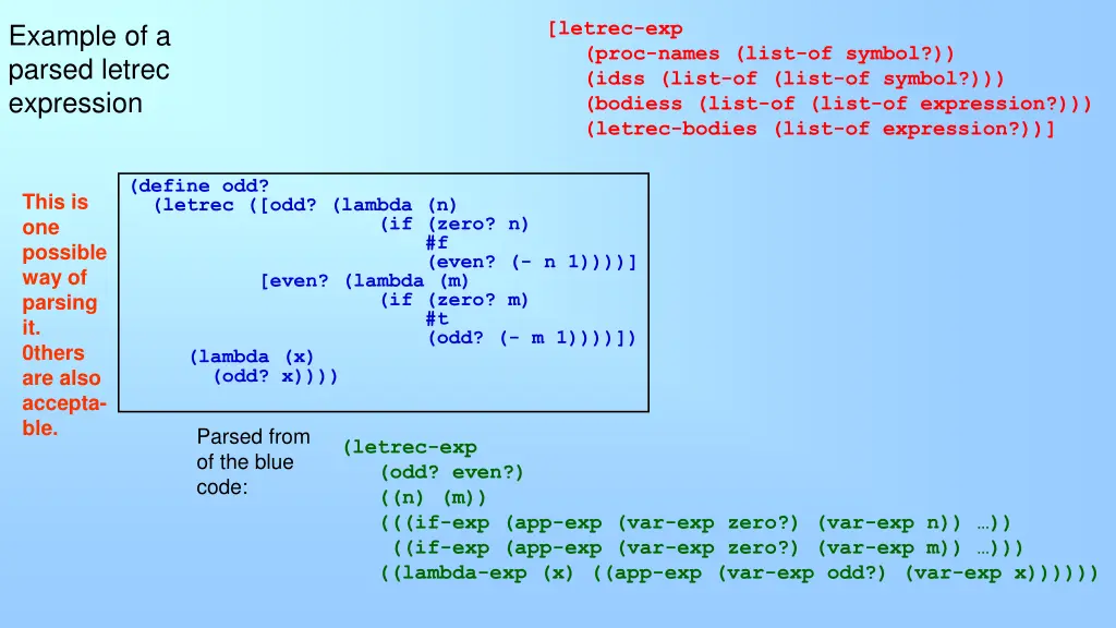 letrec exp proc names list of symbol idss list