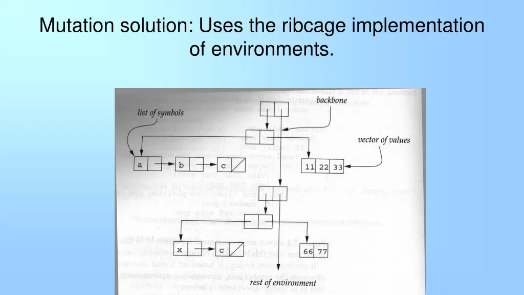 mutation solution uses the ribcage implementation