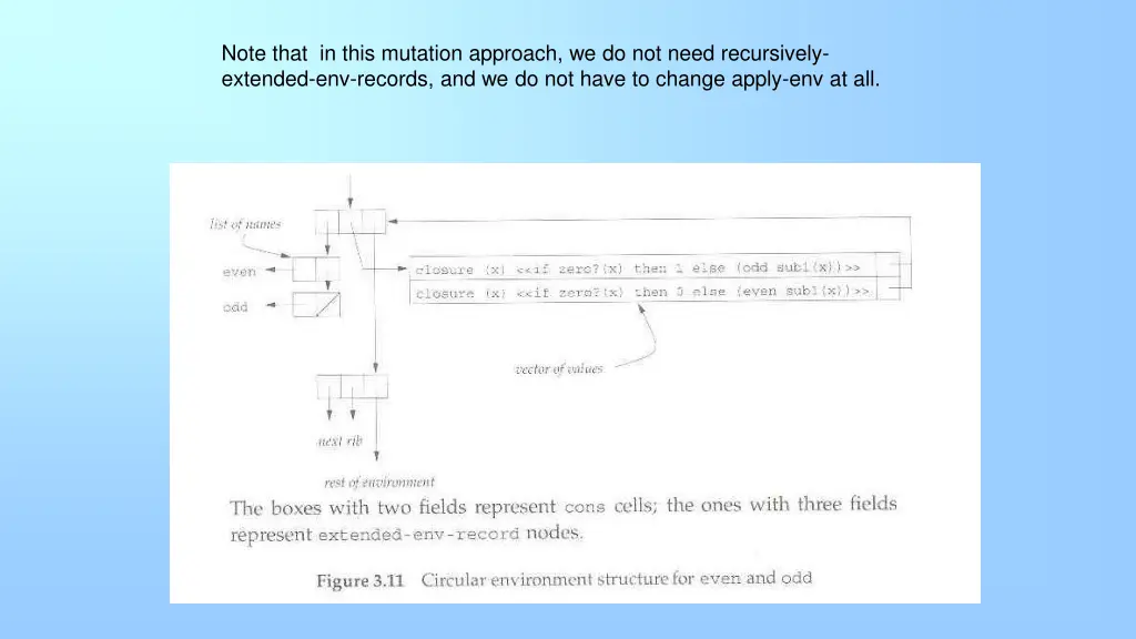 note that in this mutation approach