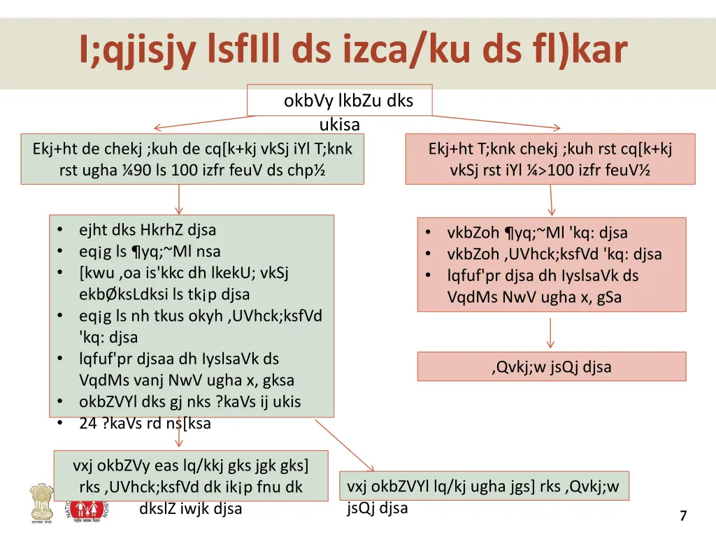 i qjisjy lsfill ds izca ku ds fl kar