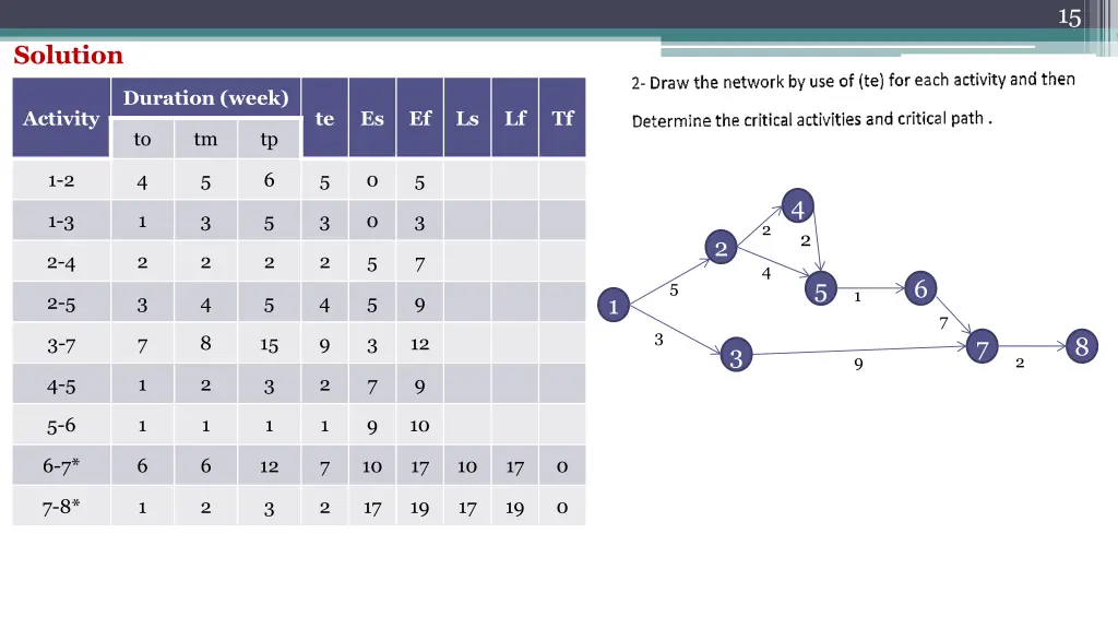 slide15