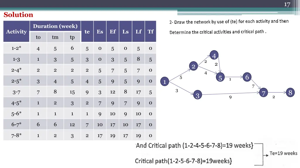 slide17