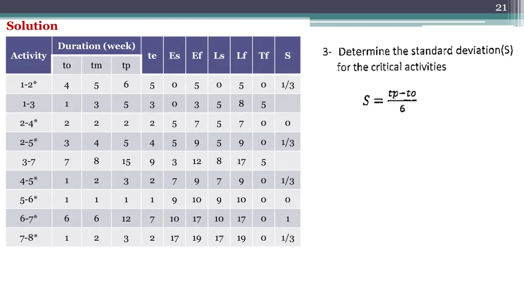 slide21