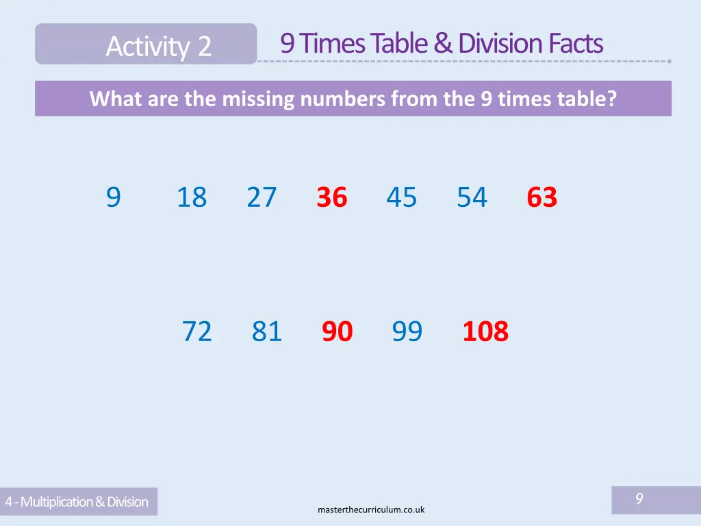 9 times table division facts 1