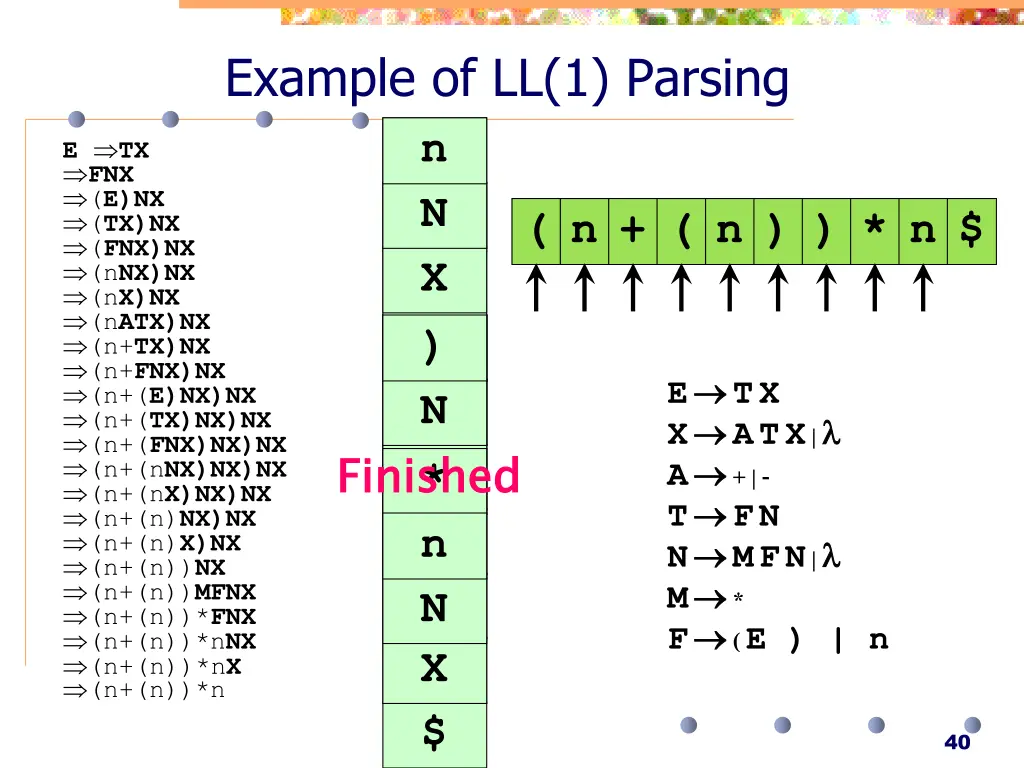 example of ll 1 parsing f n