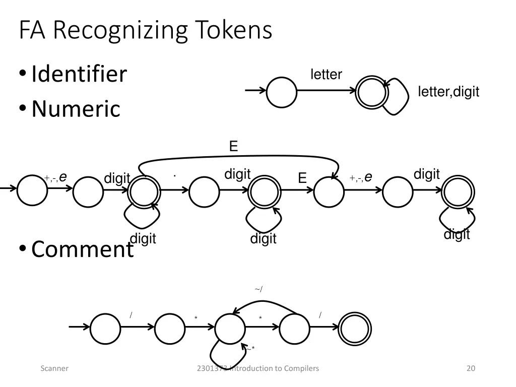 fa recognizing tokens identifier numeric
