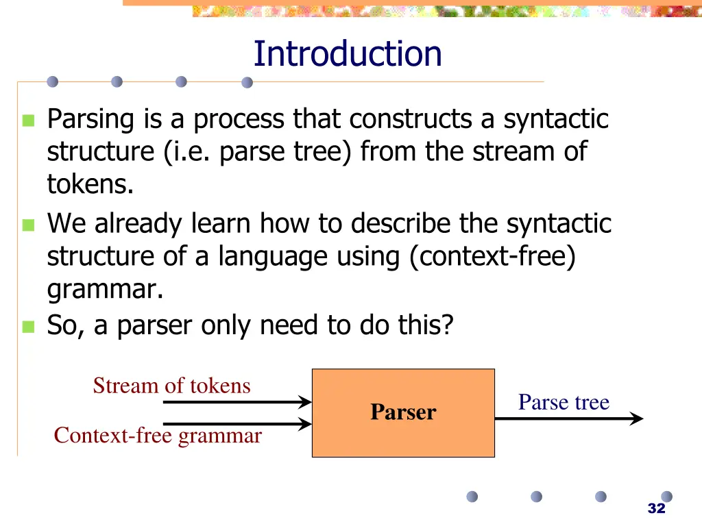 introduction 2