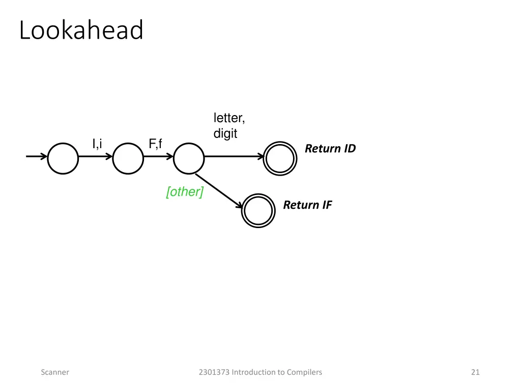 lookahead