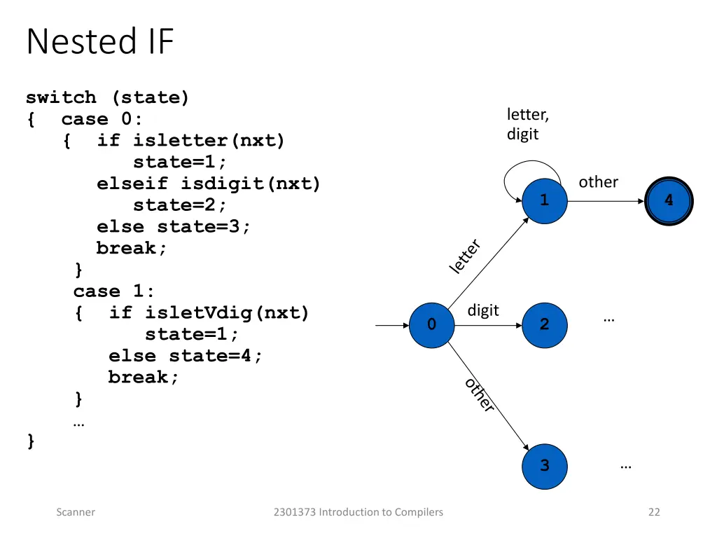 nested if