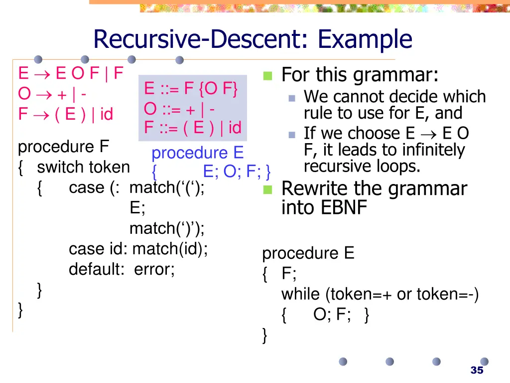 recursive descent example