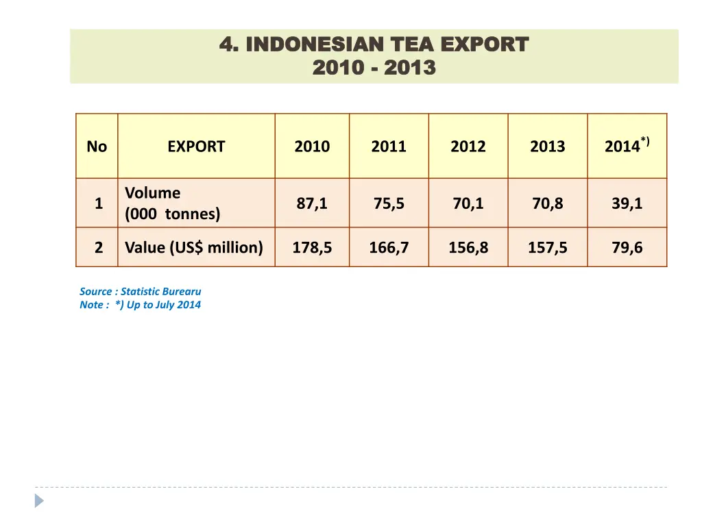 4 4 indonesian tea indonesian tea export 2010
