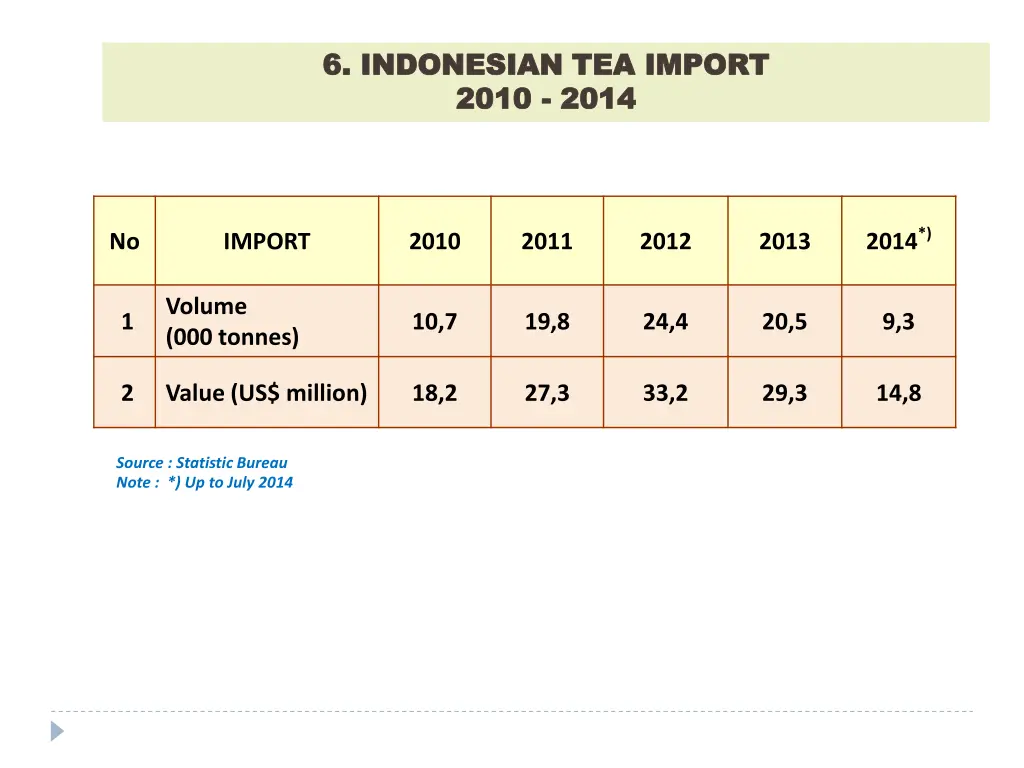 6 6 indonesian tea indonesian tea import 2010