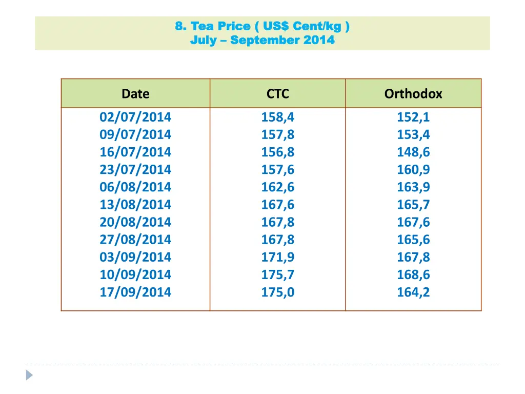 8 tea price us cent kg 8 tea price us cent