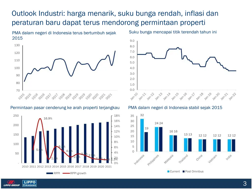 outlook industri harga menarik suku bunga rendah