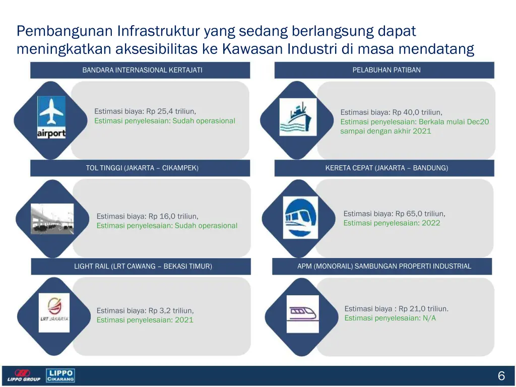 pembangunan infrastruktur yang sedang berlangsung
