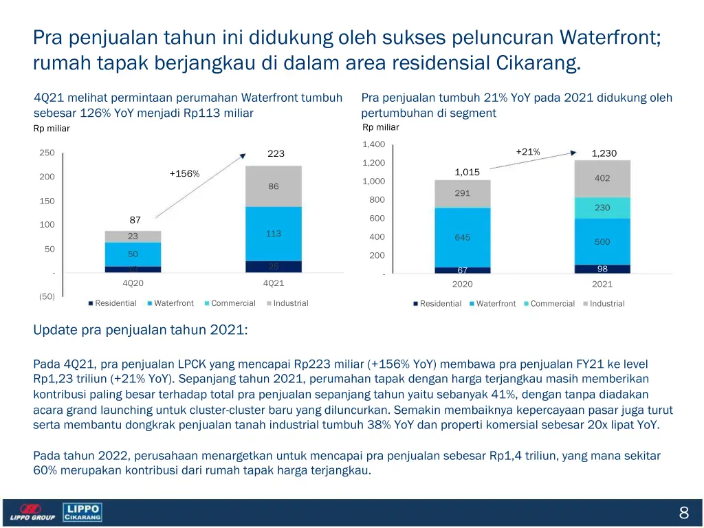 pra penjualan tahun ini didukung oleh sukses