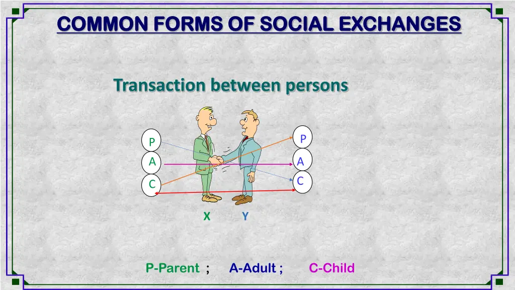 common forms of social exchanges common forms 1